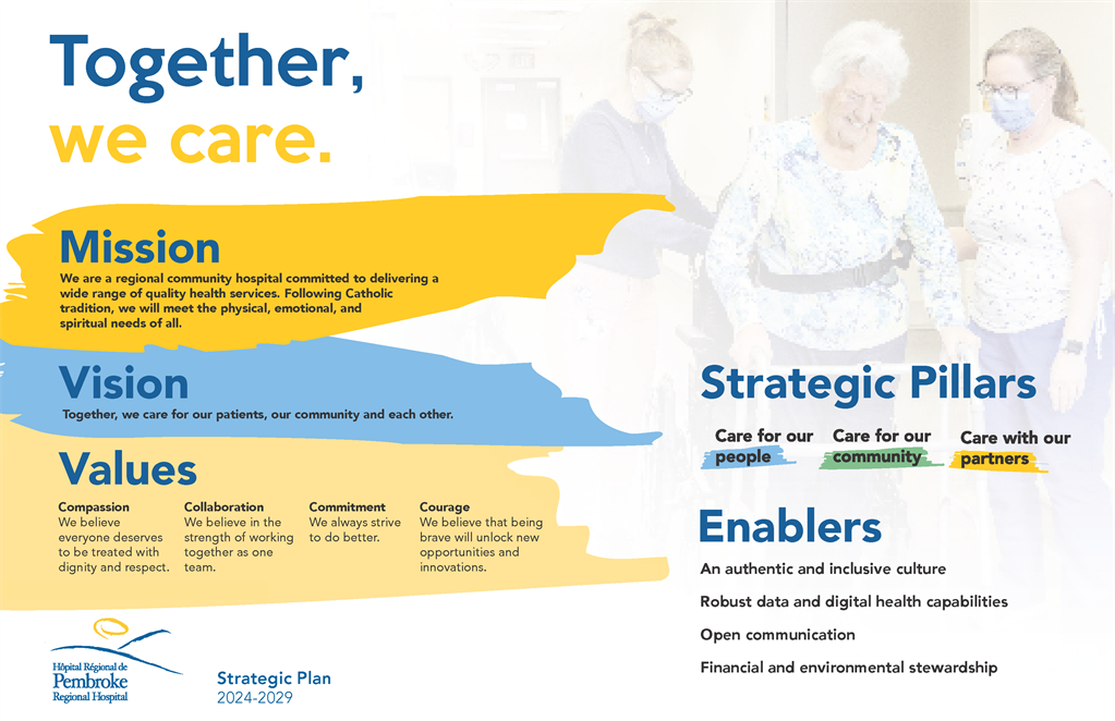 overview of Strategic Plan 