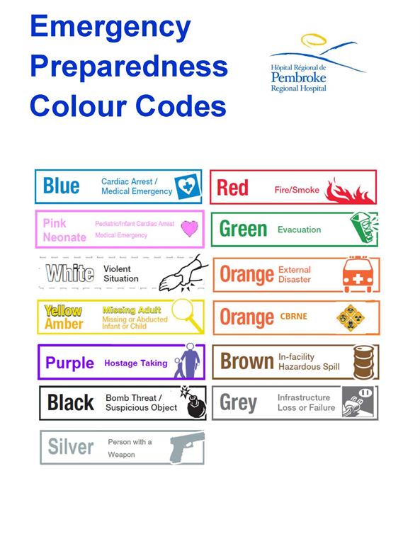a diagram that shows all of the emergency codes with their corresponding emergency 